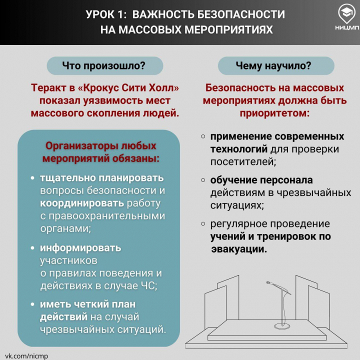 Уроки Крокуса: год после трагедии