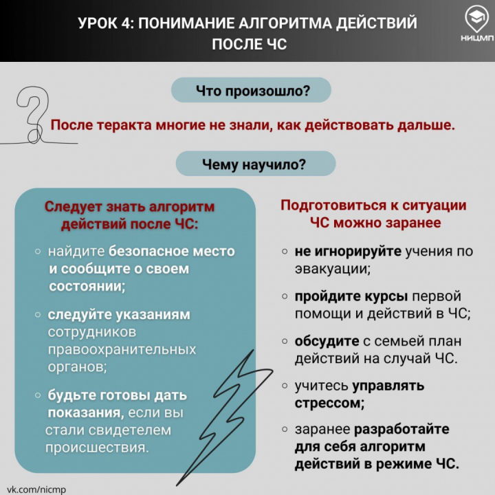 Уроки Крокуса: год после трагедии