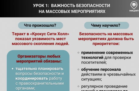 Уроки Крокуса: год после трагедии