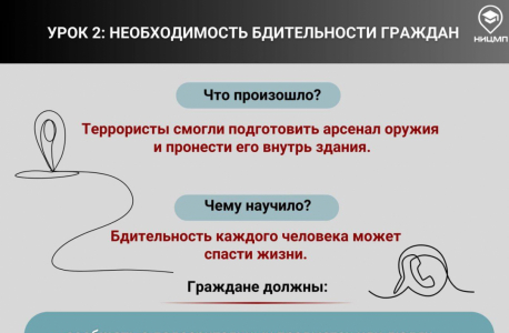 Уроки Крокуса: год после трагедии