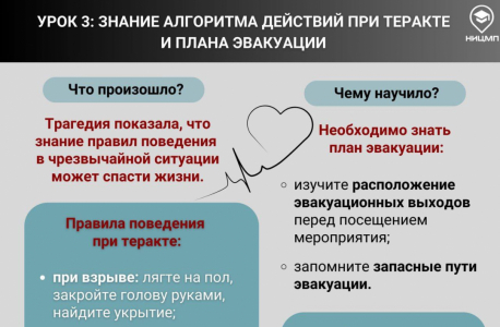Уроки Крокуса: год после трагедии