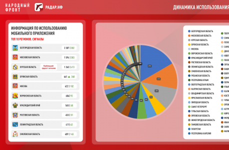 Приложение "РАДАР" – защита населения от атак беспилотников